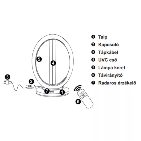 Tracon 230 VAC, 50Hz, 38W, UV:254nm, IP20 UVC Sterilizáló lámpa beépített mozgásérzékelővel 5997374222242